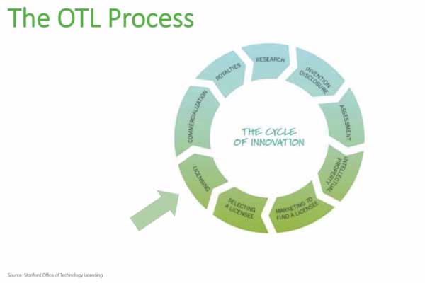 negotiating-with-otl