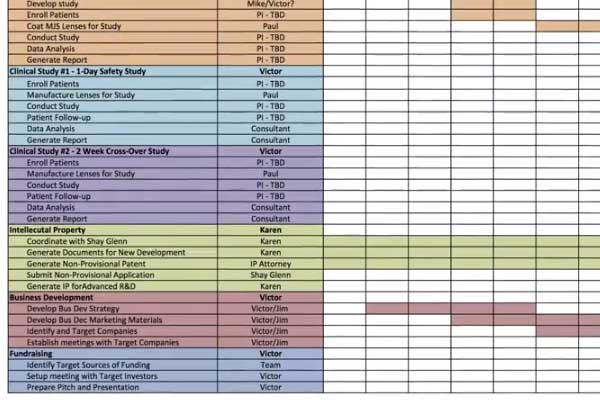 approach-to-R-and-D-planning